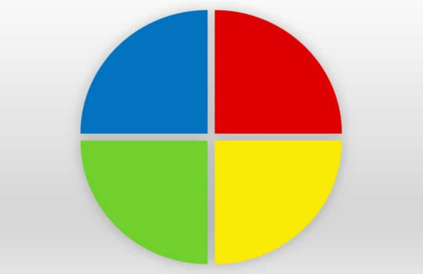 Kreis mit 4 Farbigen Flächen