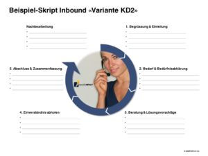 Telefontraining – In- & Outbound Skript benefitIMPACT