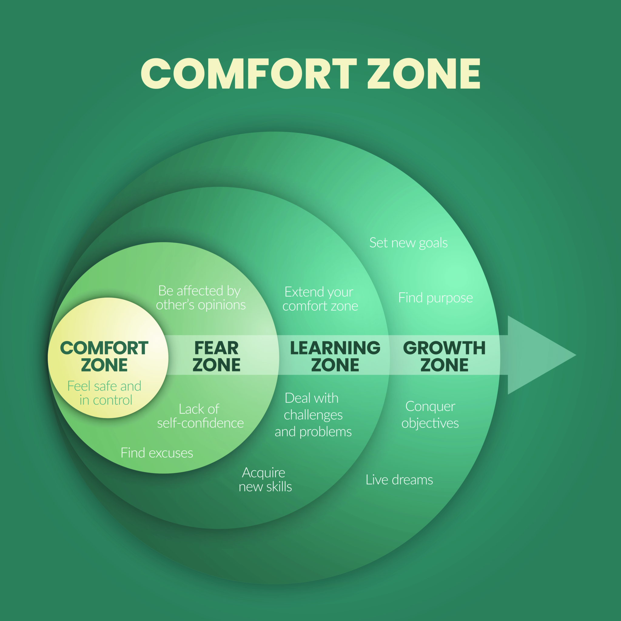 Comfort-Zone_Komfortzone_Leadership_Training_Coaching