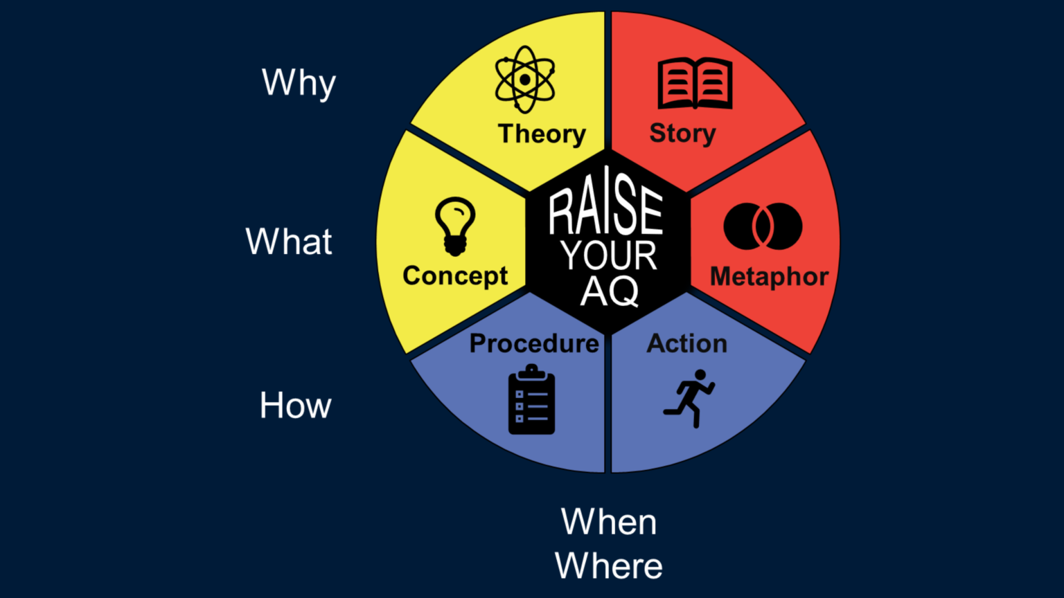 Answer Intelligence Training «Answer Intelligence (AQ)™» | benefitIMPACT